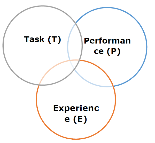 machine learning model