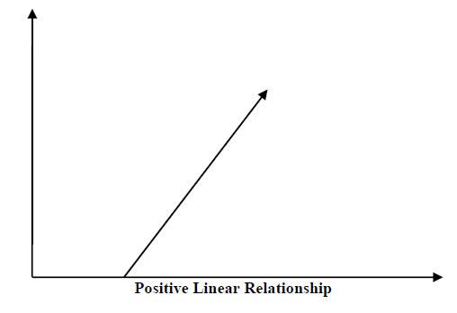 positive linear