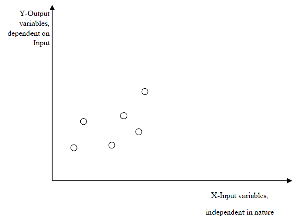 variables