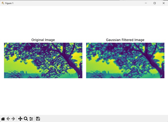 gaussian filtering