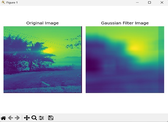 gaussian kernel