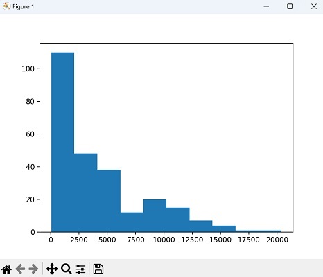 grayscale histogram image