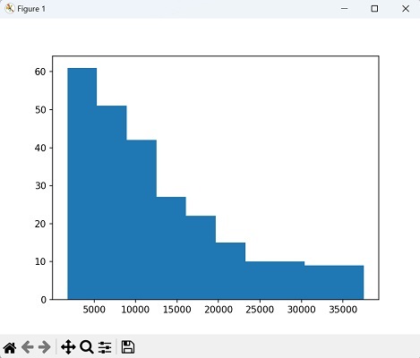 histogram image