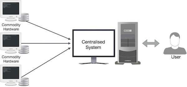 centralized system