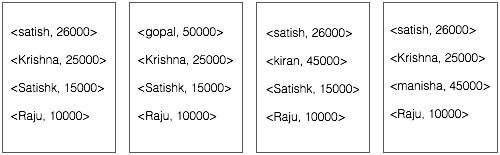 map reduce illustration 2