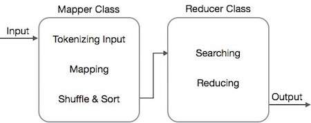 mapper reducer class