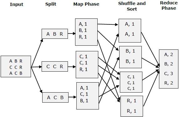 mapreduce work