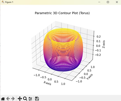 3d contours3