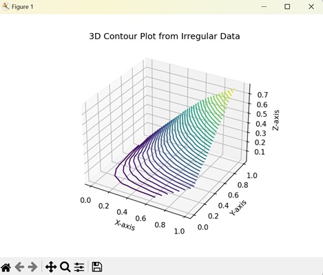 3d contours4