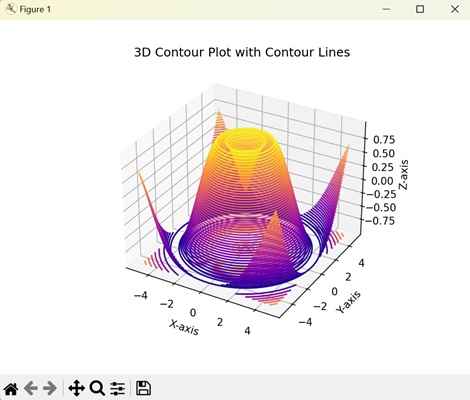 3d contours5