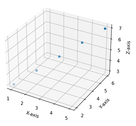 3d plotting1