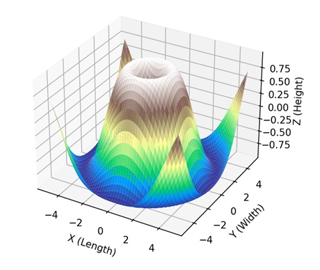 3d surface plots1