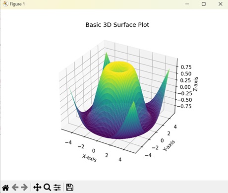 3d surface plots2