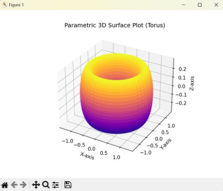 3d surface plots3