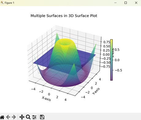 3d surface plots4