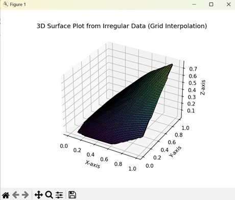 3d surface plots5