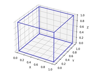 3d wireframe plots1