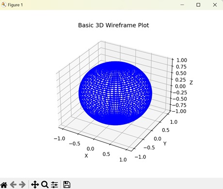 3d wireframe plots2