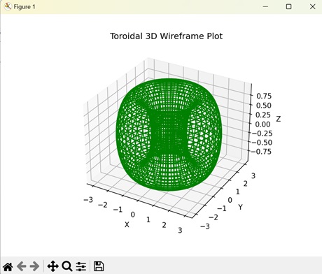 3d wireframe plots3