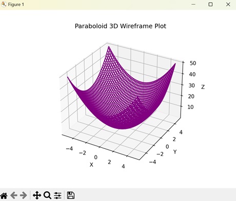 3d wireframe plots4