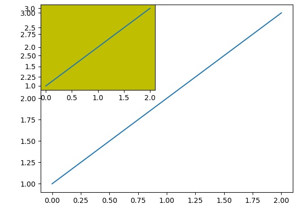 add subplot function