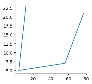 adding plot