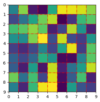 adjusting gridlines