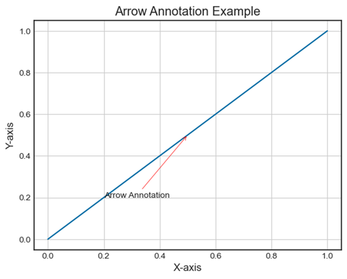 arrow annotation