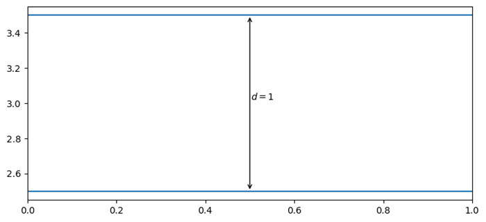 arrow distance