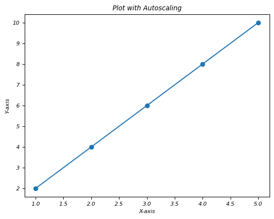 auto adjustment