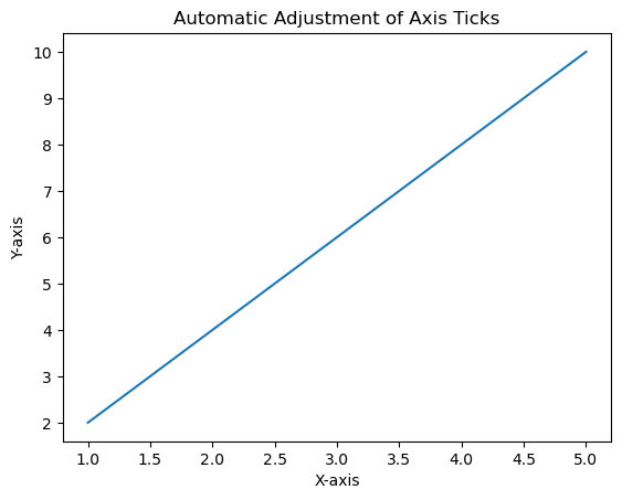 automatic adjustment default