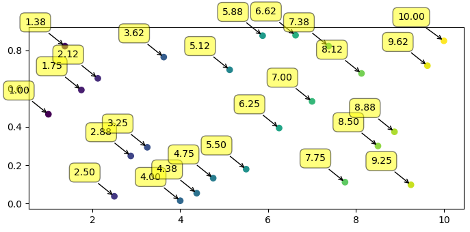 automatic annotation