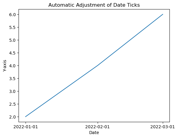 automatic customization