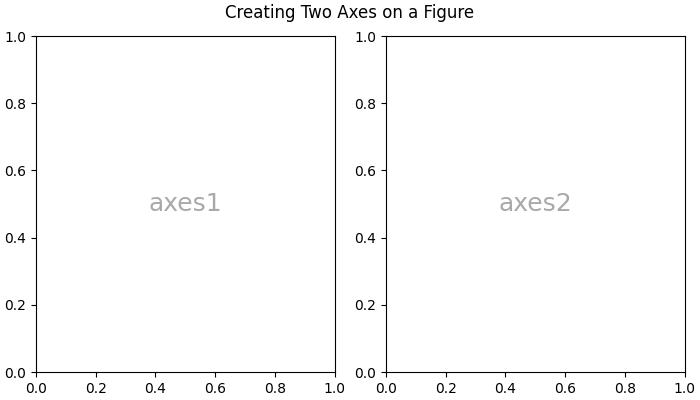 axes class ex1