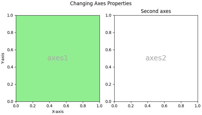 axes class ex4