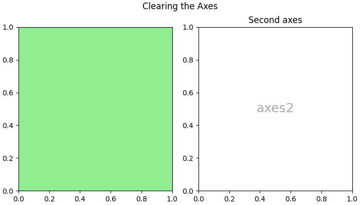 axes class ex5