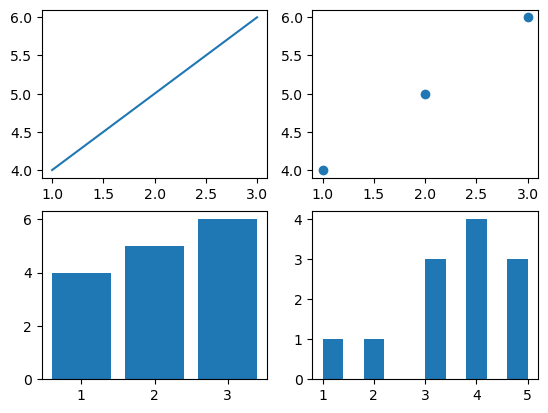 axes subplot