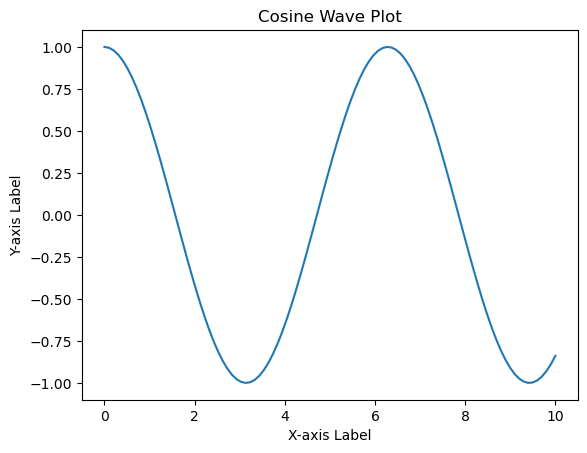 axis labels title