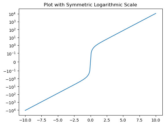 axis symmetric log