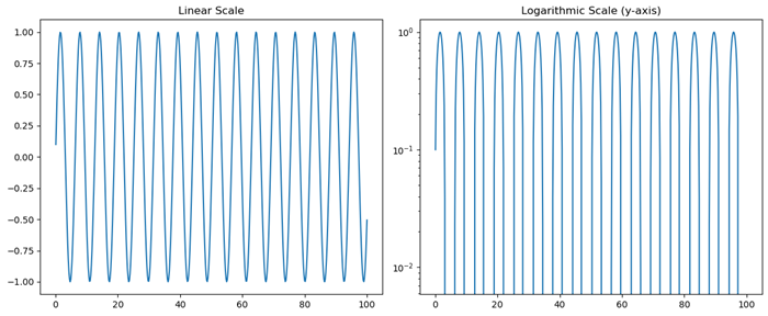 axislimits scale