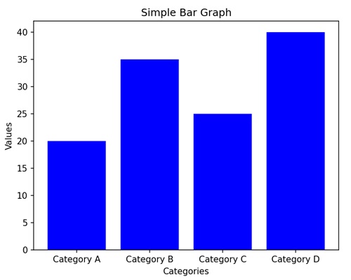 bar plot1