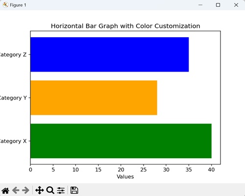 bar plot3