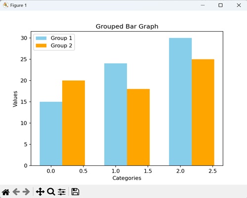 bar plot4