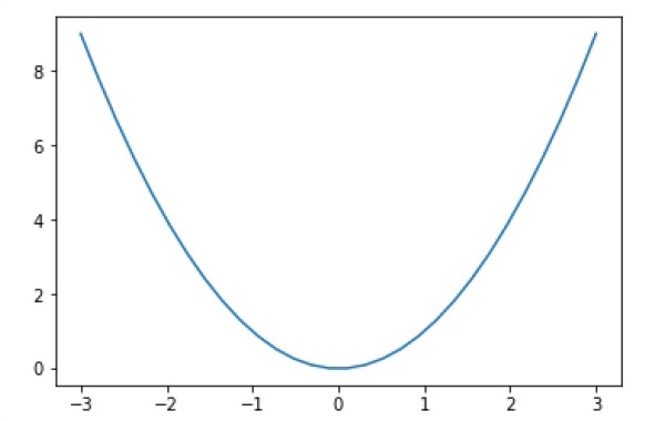 basic plotting