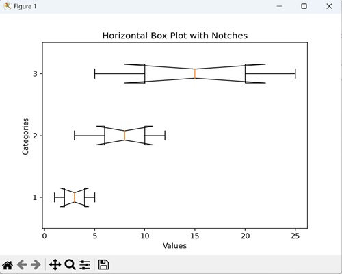 box plots2