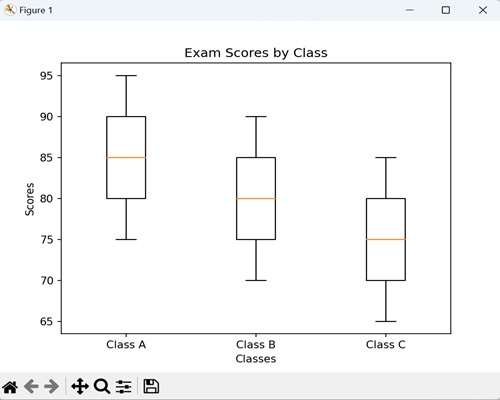 box plots4