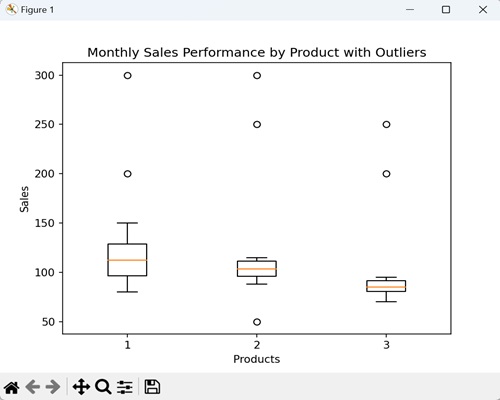 box plots5