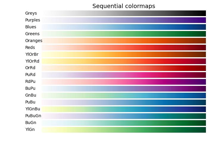 choosing colormaps ex1