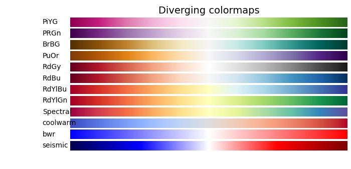 choosing colormaps ex2