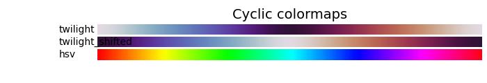 choosing colormaps ex3